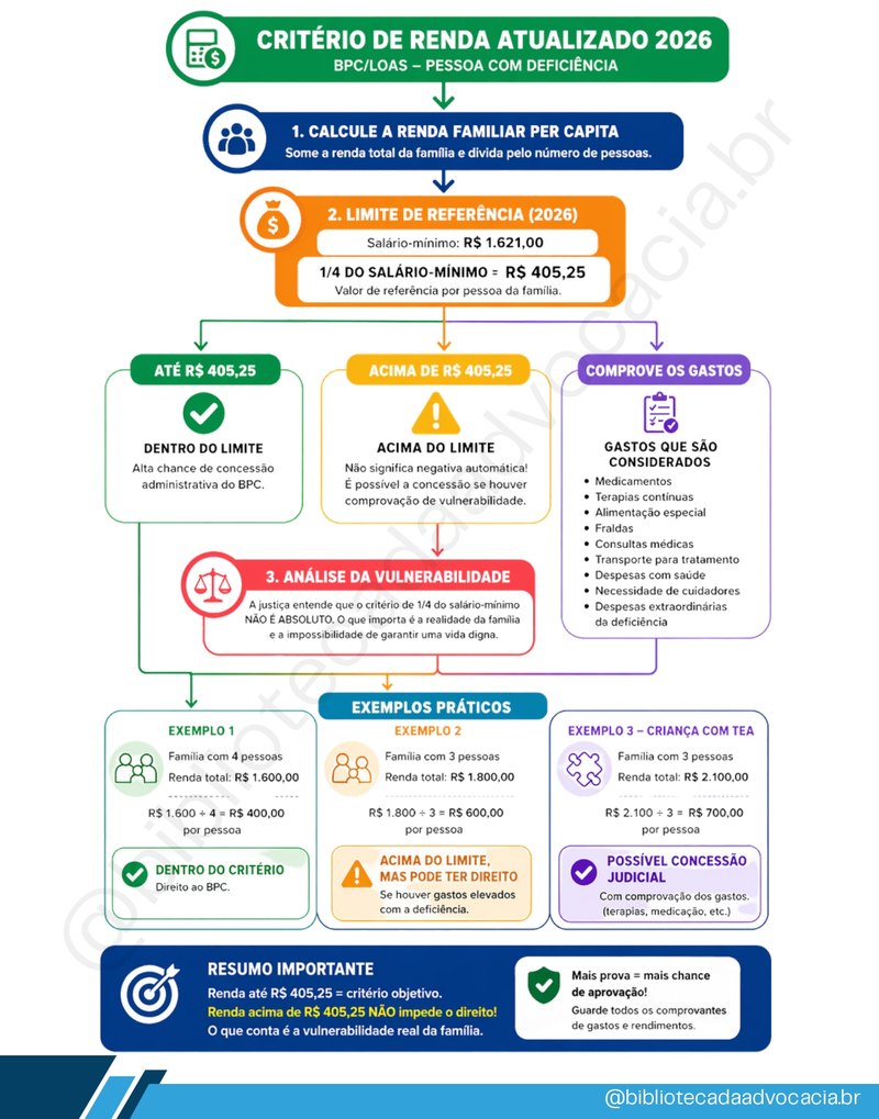 Prévia de material jurídico