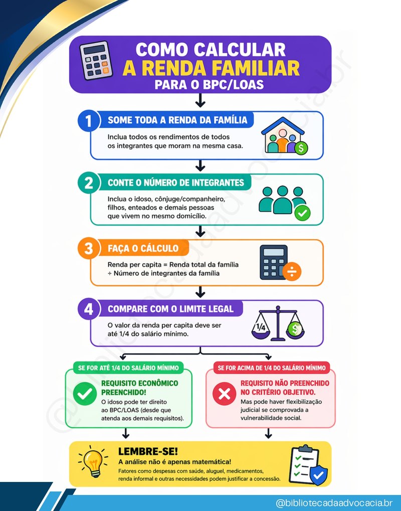 Prévia de material jurídico